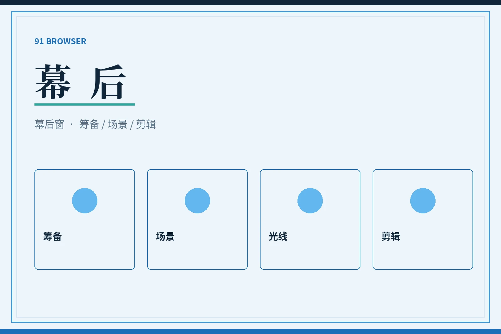 幕后创作观察
